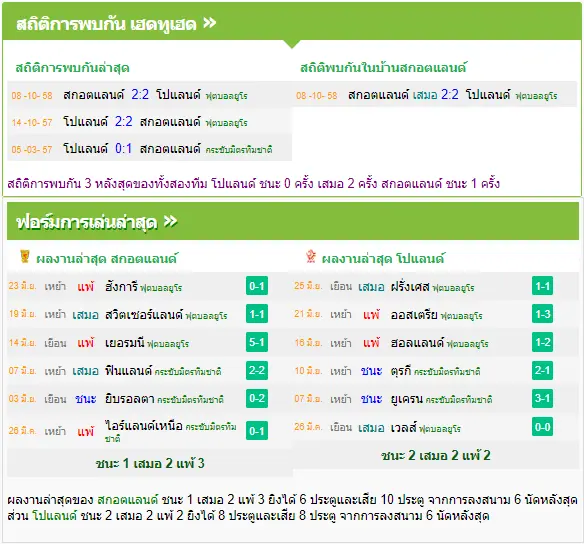 วิเคราะห์บอล