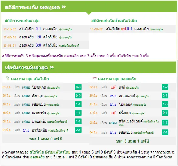 วิเคราะห์บอล