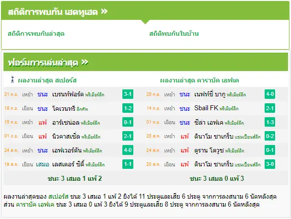 วิเคราะห์บอล