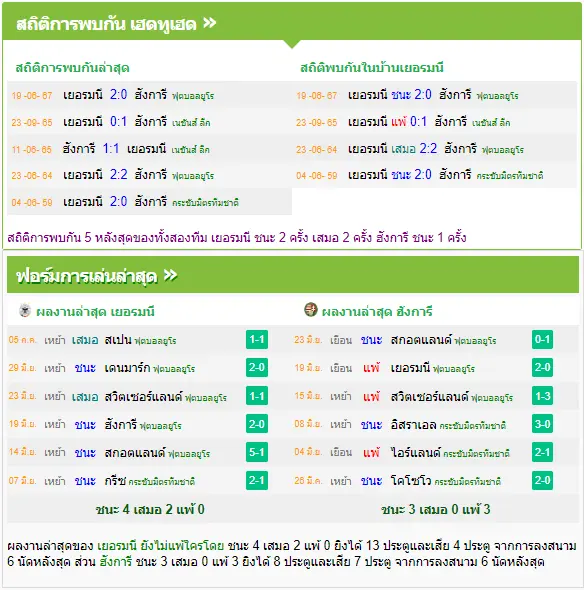 วิเคราะห์บอล