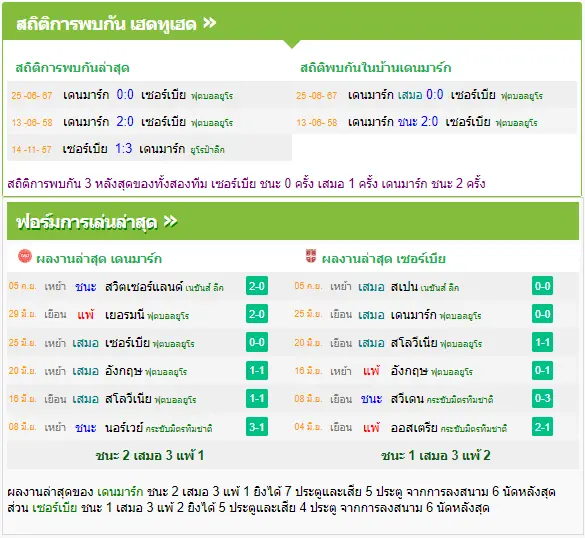 วิเคราะห์บอล