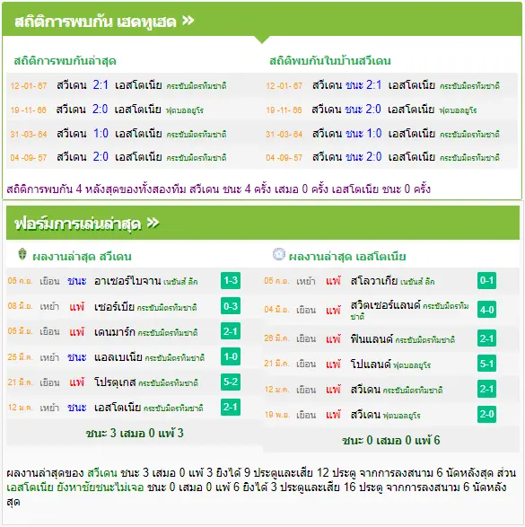 วิเคราะห์บอล