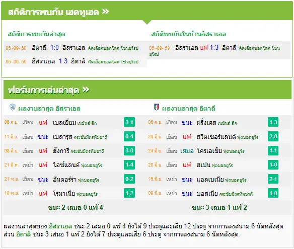 วิเคราะห์บอล