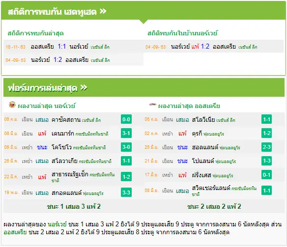 วิเคราะห์บอล