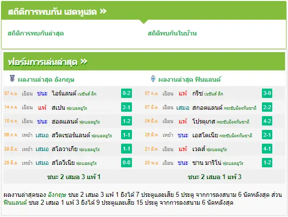 วิเคราะห์บอล