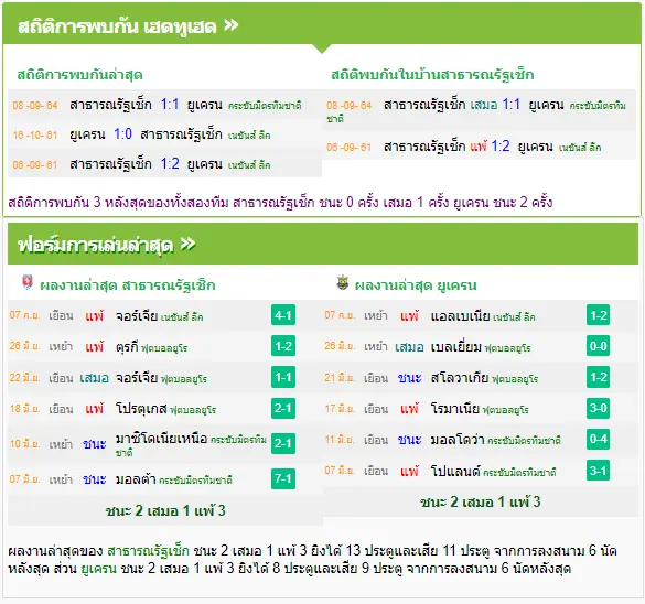 วิเคราะห์บอล