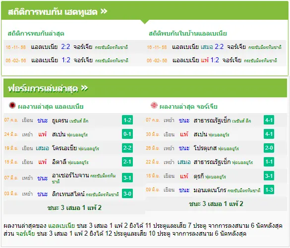 วิเคราะห์บอล