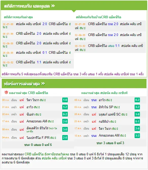 วิเคราะห์บอล