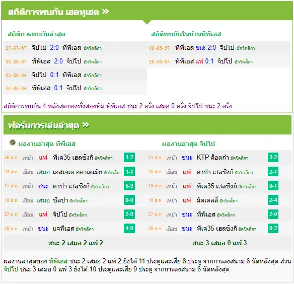 วิเคราะห์บอล