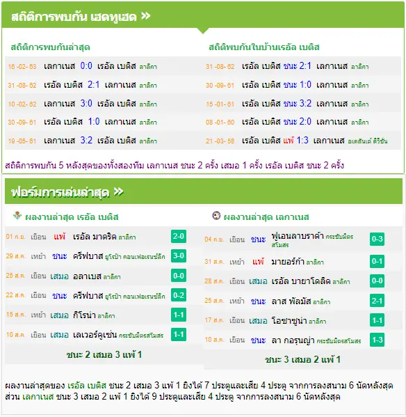 วิเคราะห์บอล