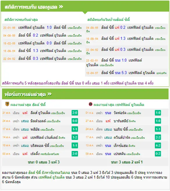 วิเคราะห์บอล