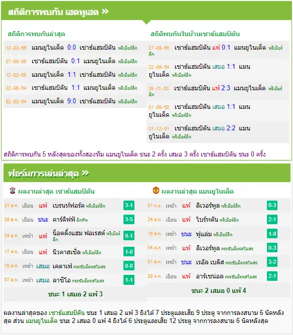 วิเคราะห์บอล