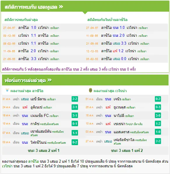 วิเคราะห์บอล