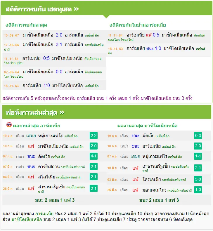 วิเคราะห์บอล