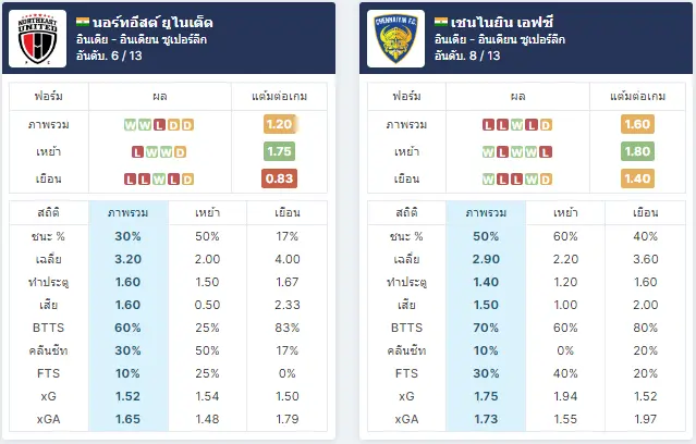 วิเคราะห์บอล