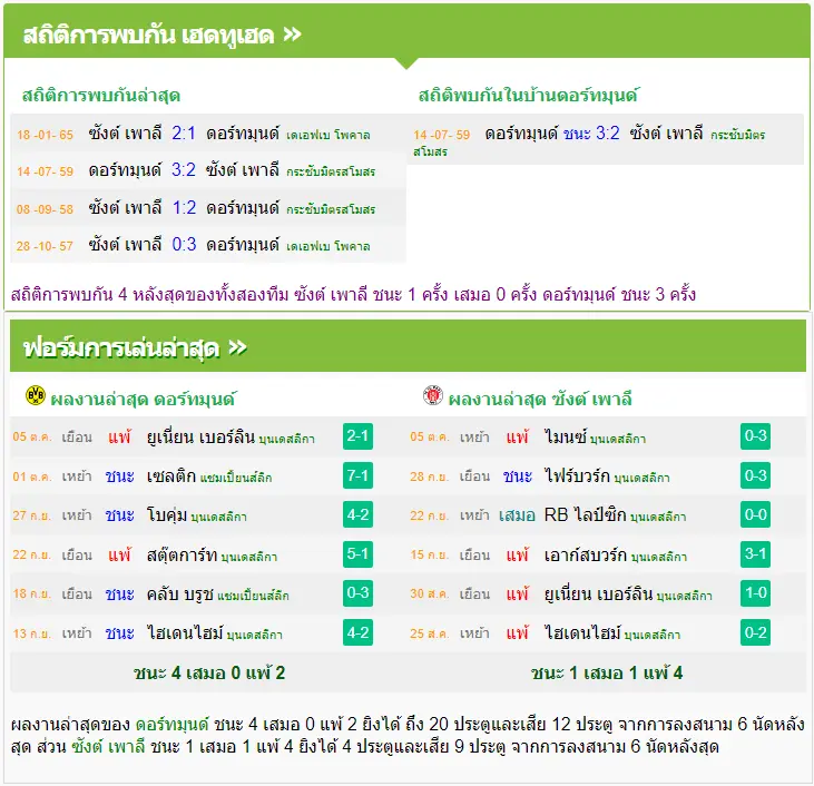 วิเคราะห์บอล