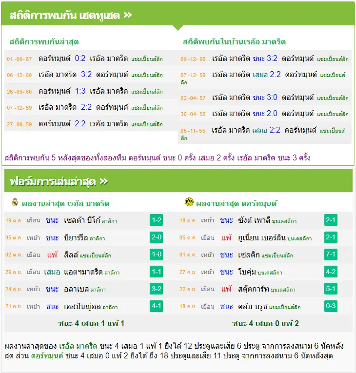 วิเคราะห์บอล