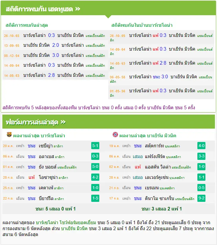 วิเคราะห์บอล