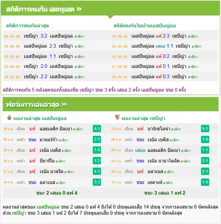 วิเคราะห์บอล