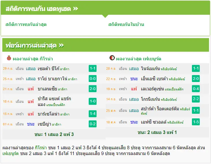 วิเคราะห์บอล