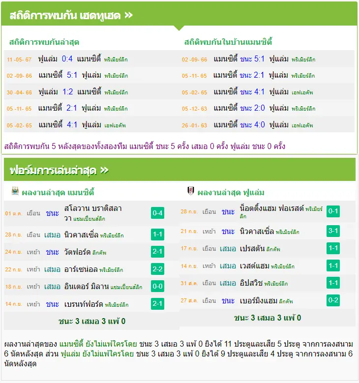 วิเคราะห์บอล