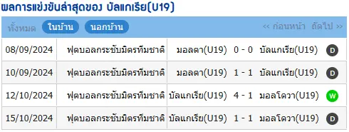 วิเคราะห์บอล