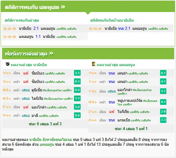 วิเคราะห์บอล