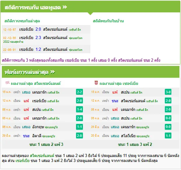 วิเคราะห์บอล