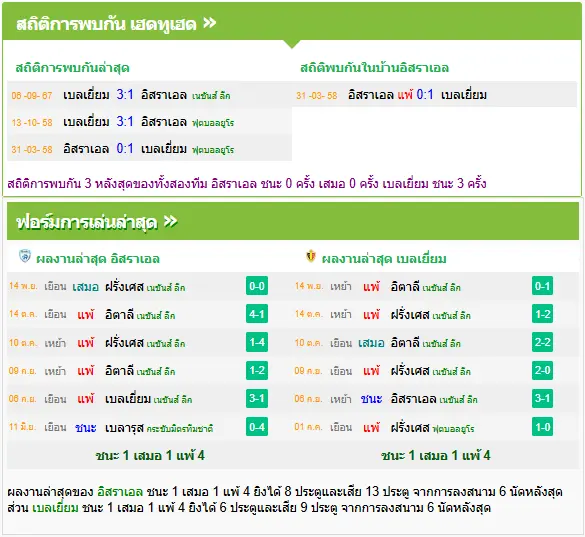 วิเคราะห์บอล