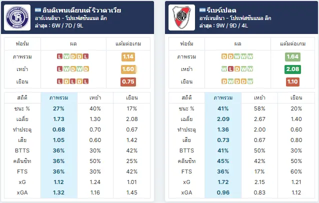 วิเคราะห์บอล