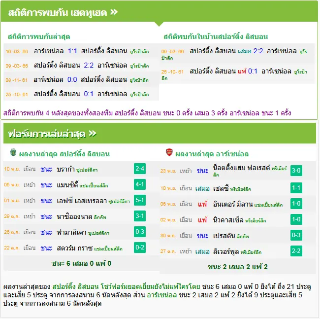 วิเคราะห์บอล