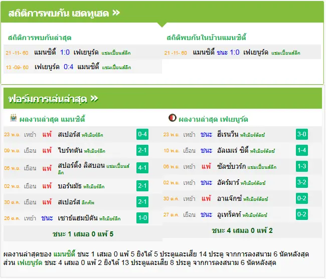 วิเคราะห์บอล