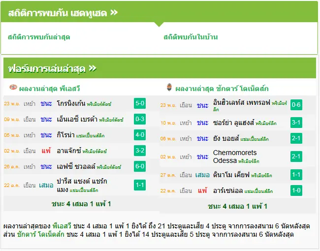 วิเคราะห์บอล