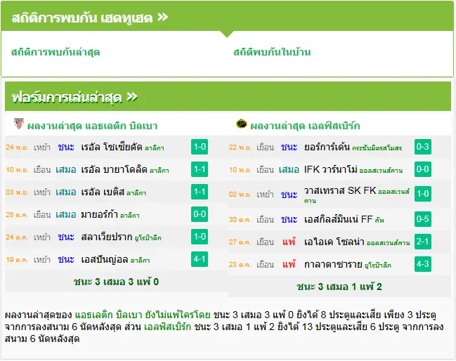 วิเคราะห์บอล