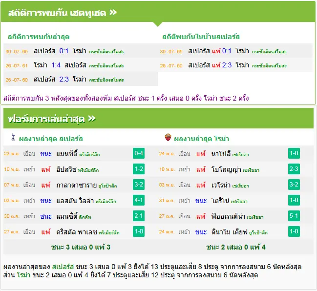 วิเคราะห์บอล