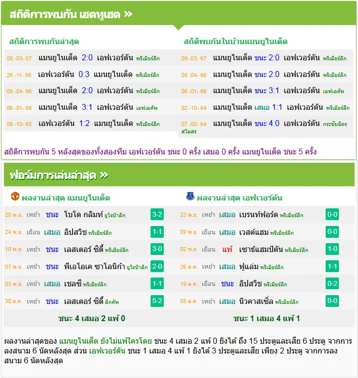 วิเคราะห์บอล