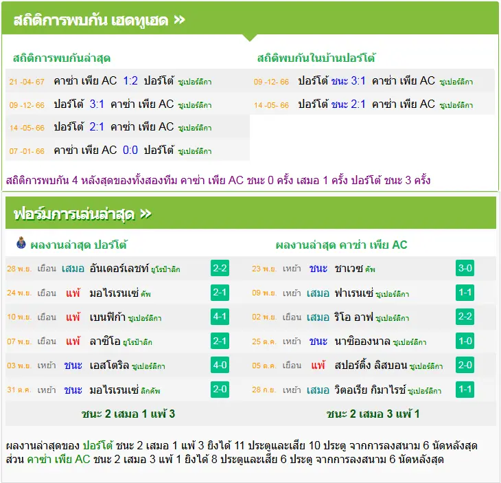 วิเคราะห์บอล