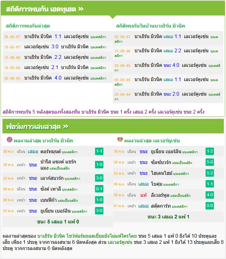 วิเคราะห์บอล