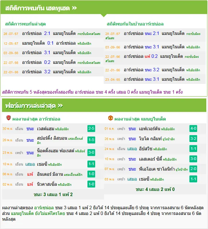 วิเคราะห์บอล