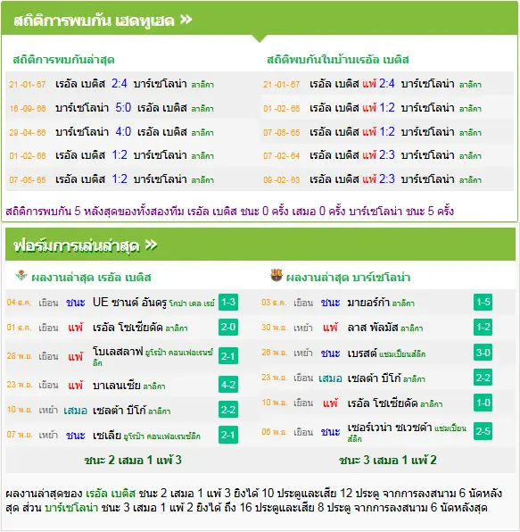 วิเคราะห์บอล