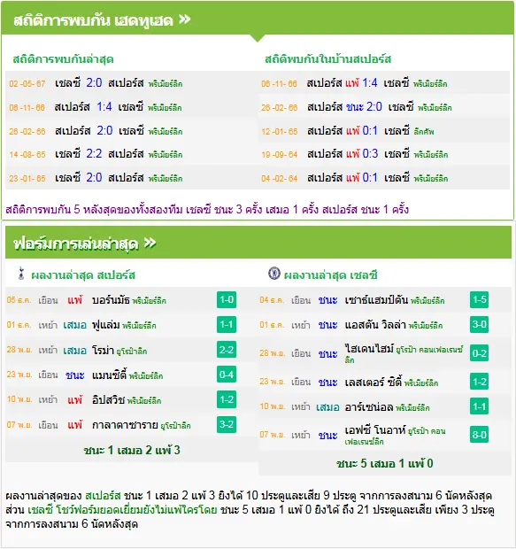 วิเคราะห์บอล