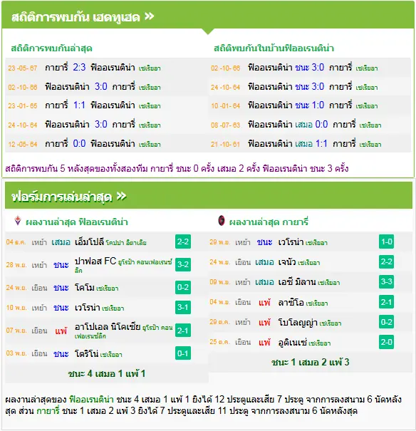 วิเคราะห์บอล