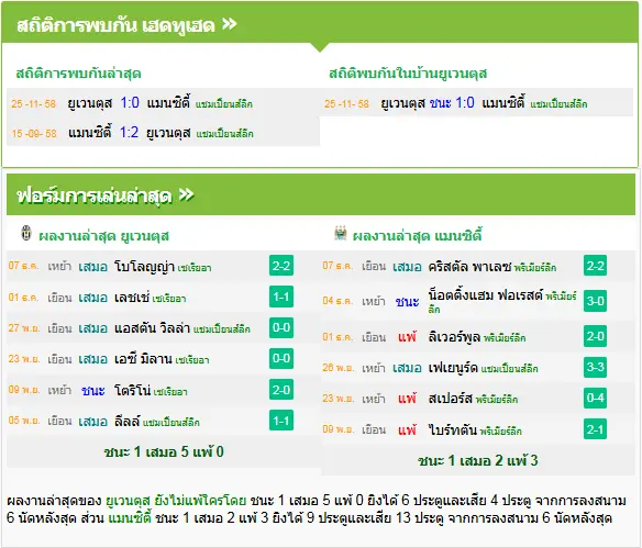 วิเคราะห์บอล