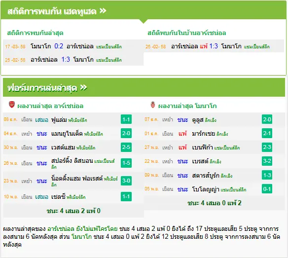 วิเคราะห์บอล