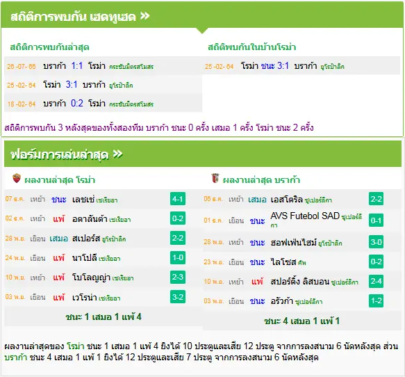 วิเคราะห์บอล