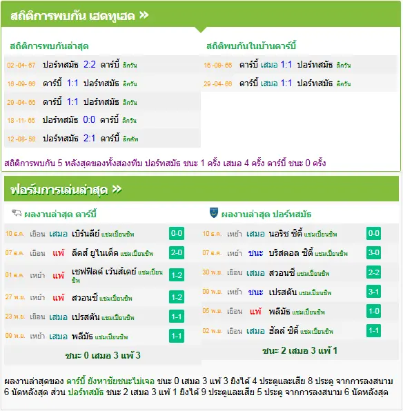 วิเคราะห์บอล