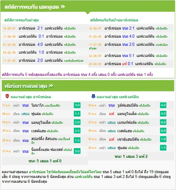 วิเคราะห์บอล