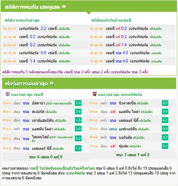 วิเคราะห์บอล