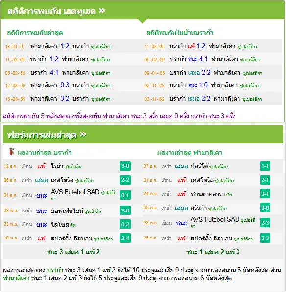 วิเคราะห์บอล