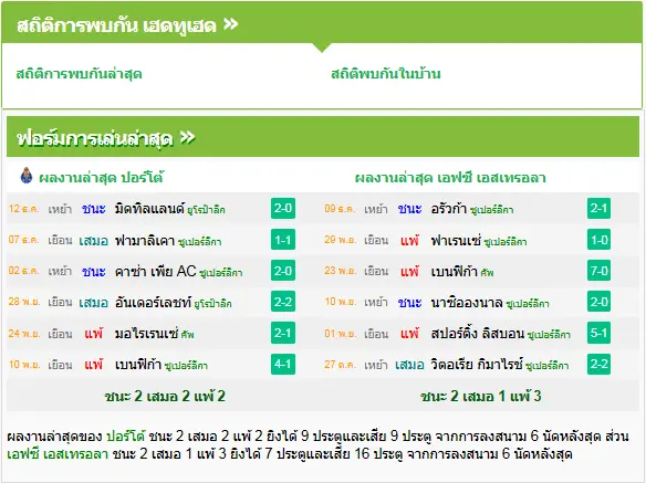 วิเคราะห์บอล